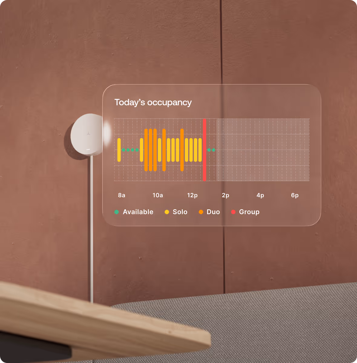 Space utilization chart showing occupancy trends