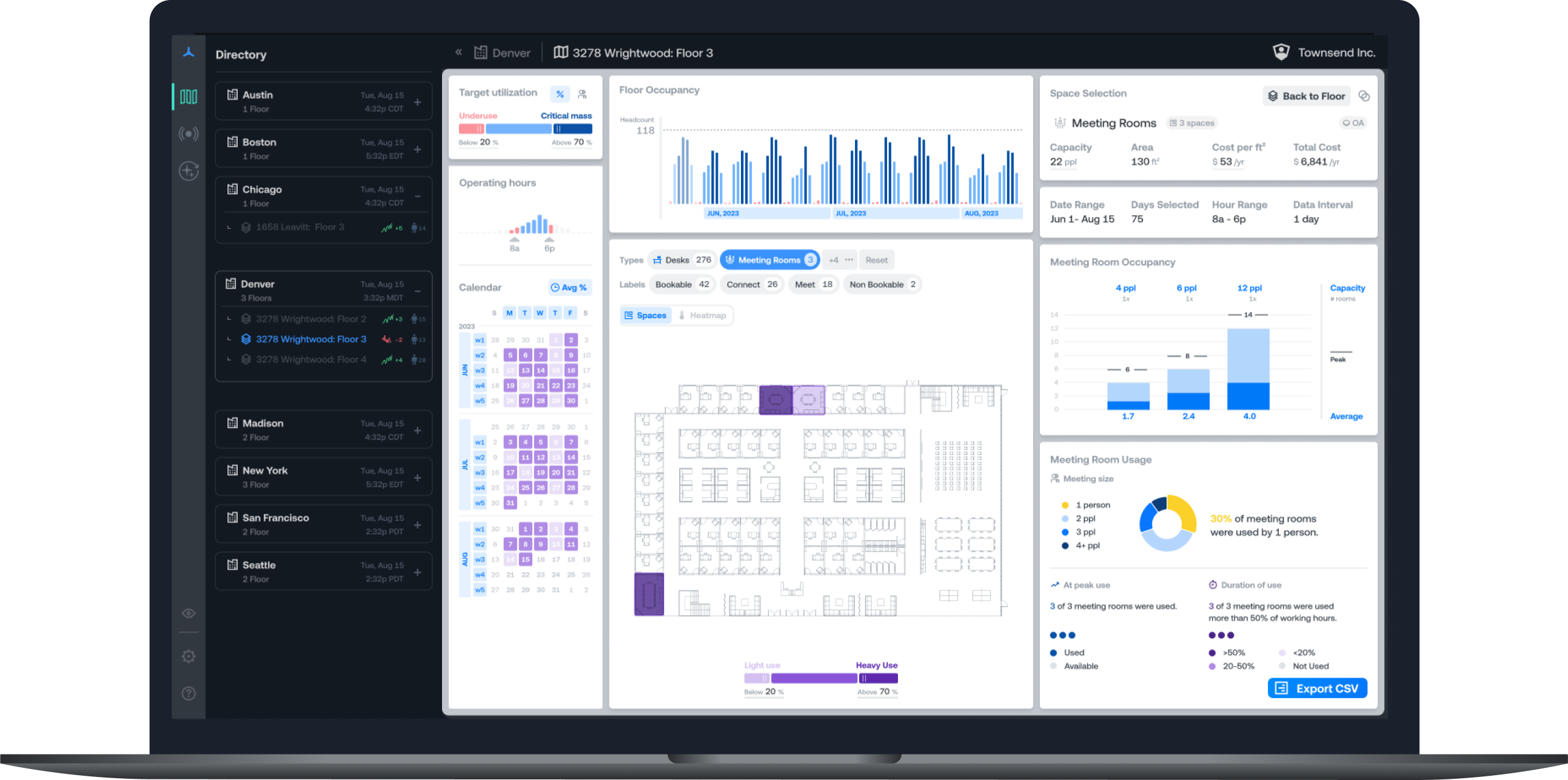 Density Atlas dashboard